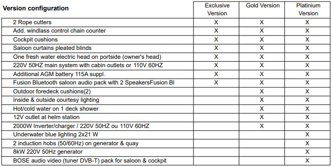 4s version configuration