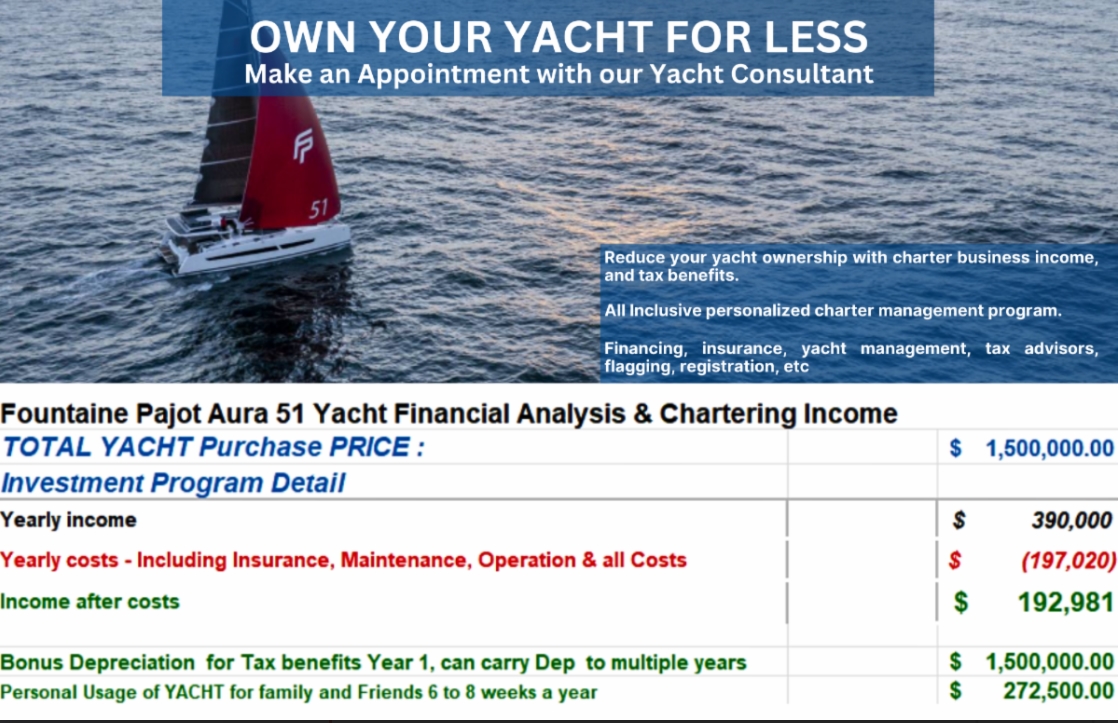 Financial Analysis
